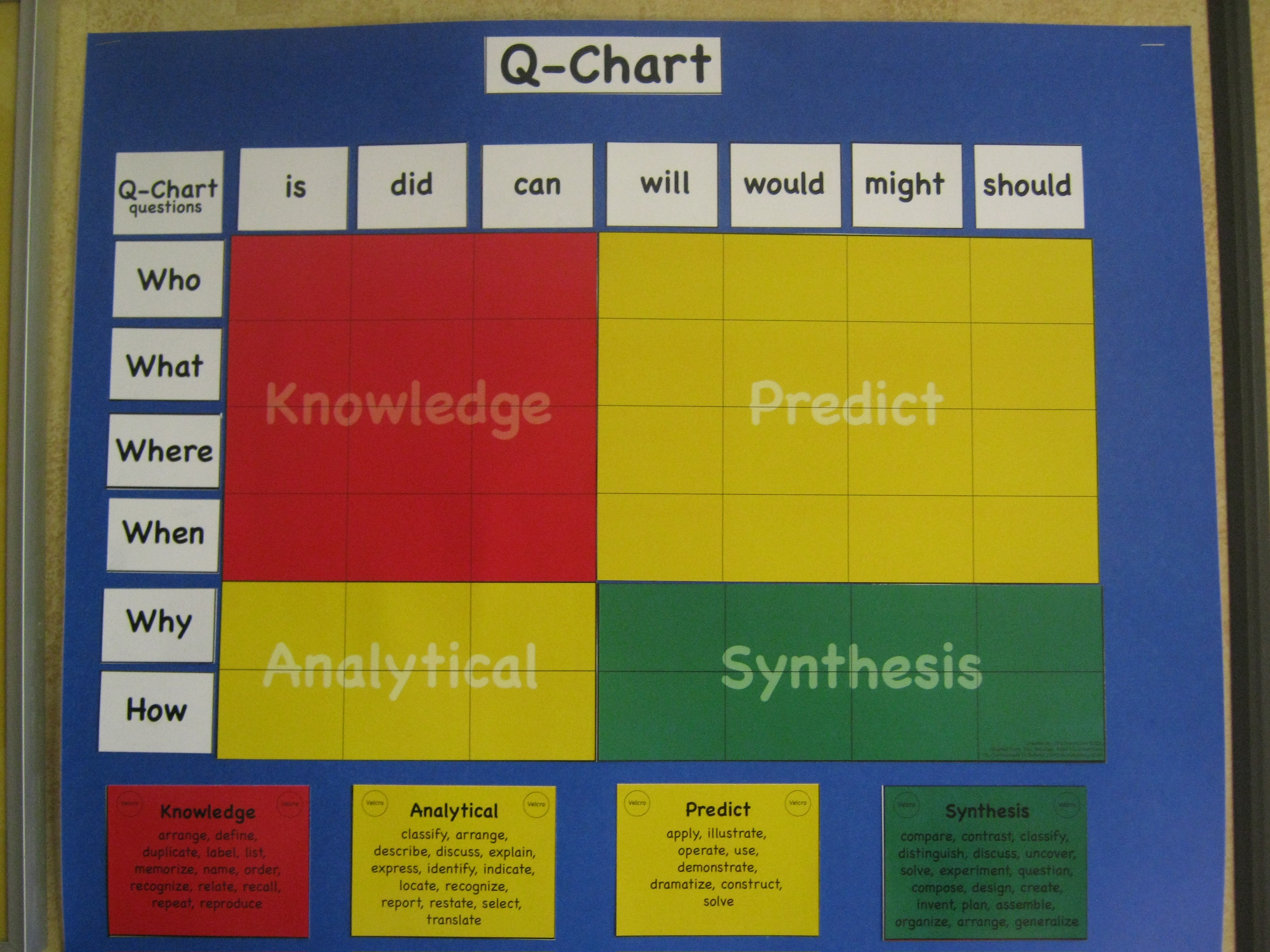 What Is A Q Chart 